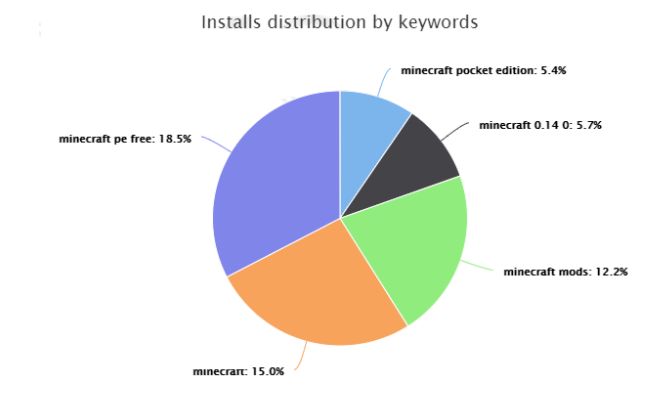 Исследование конкурентов