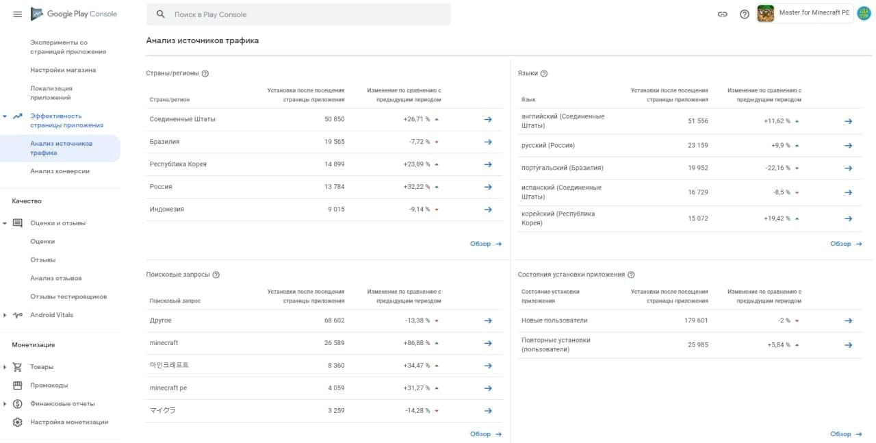 Показатели загрузок приложения
