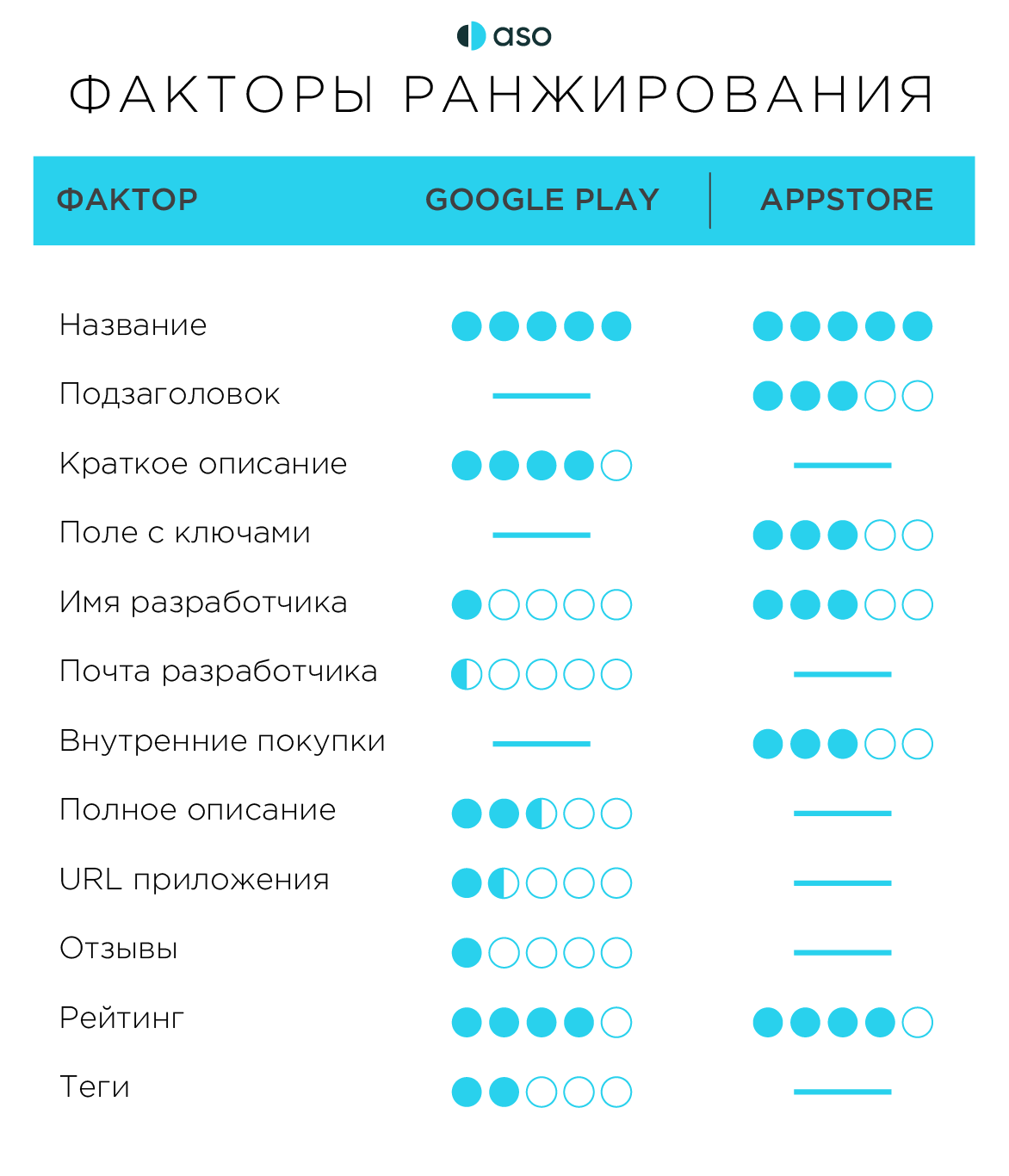 Факторы ранжирования