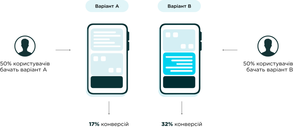 інфографіка gp as