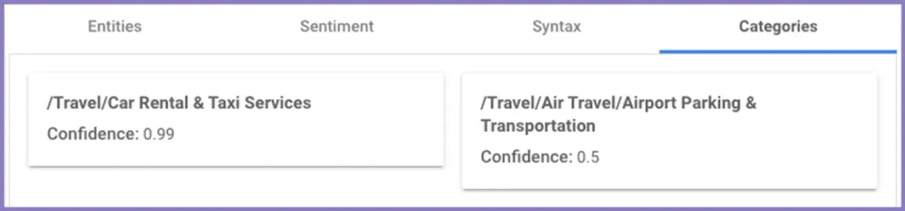 Оцінка Cloud Natural Language